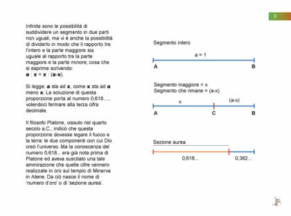 L'uomo vitruviano per scuola