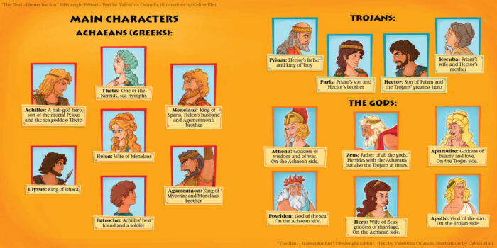 L'Iliade spiegata ai ragazzi